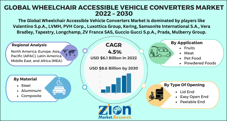 Global Wheelchair Accessible Vehicle Converters Market