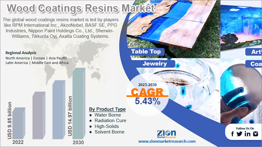 Global Wood Coatings Resins Market Size
