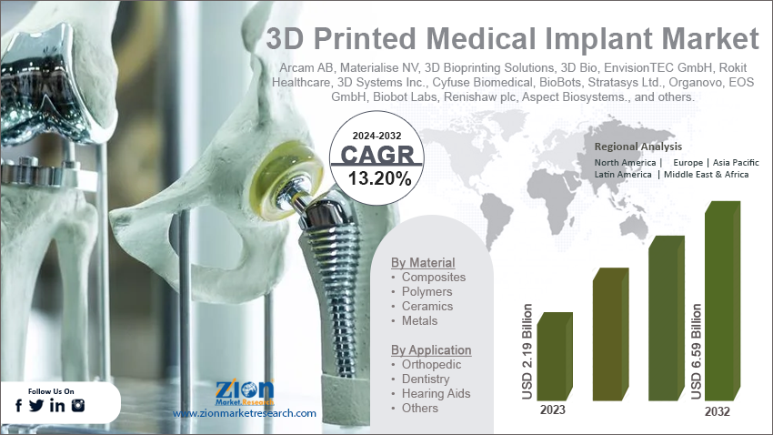 3D Printed Medical Implant Market