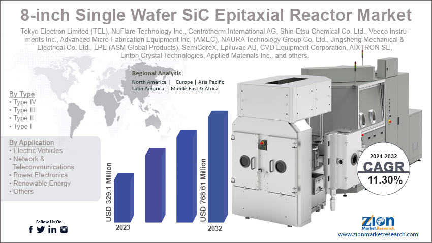 8-inch Single Wafer SiC Epitaxial Reactor Market