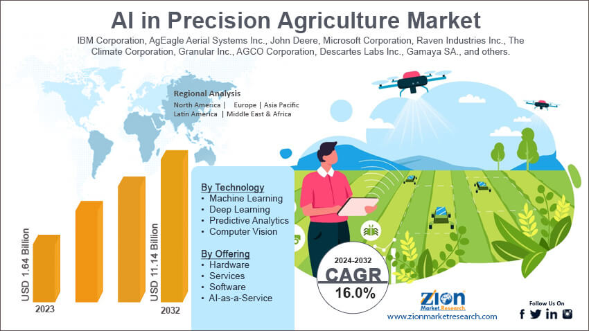 AI in Precision Agriculture Market