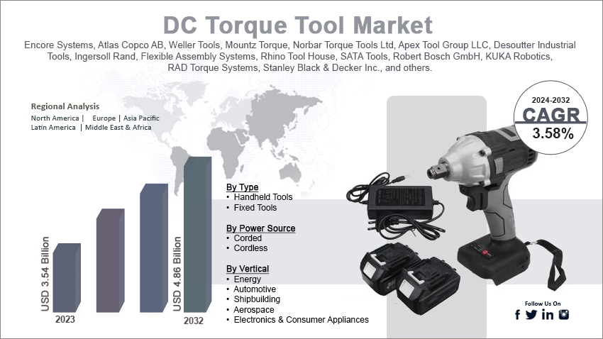 DC Torque Tool Market 