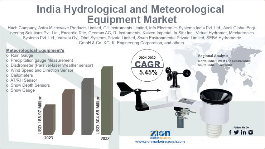 India Hydrological and Meteorological Equipment Market