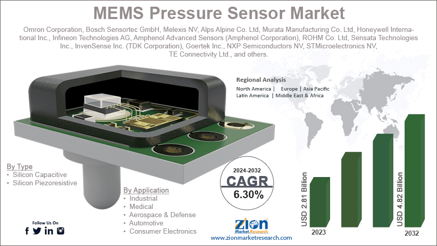 MEMS Pressure Sensor Market