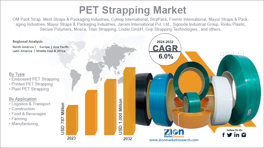 PET Strapping Market
