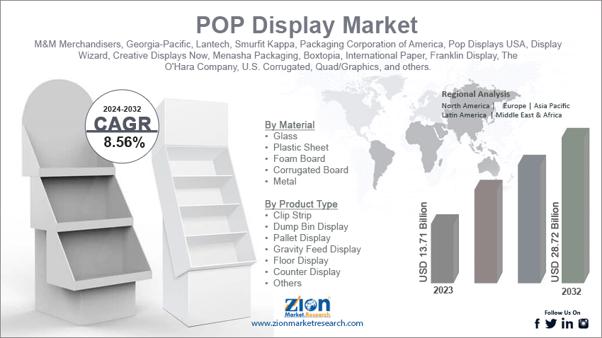 POP Display Market