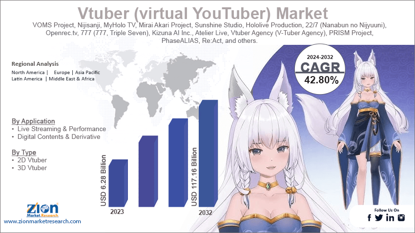 Vtuber (Virtual YouTuber) Market