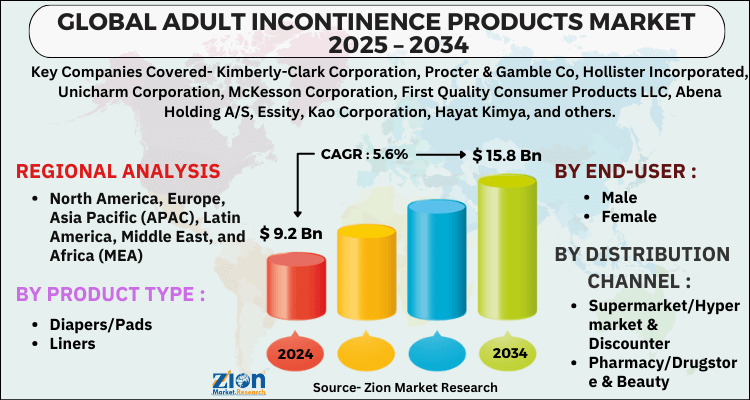 Adult Incontinence Products Market