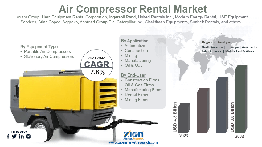 Air Compressor Rental Market