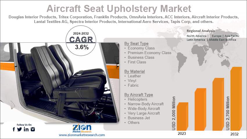 Aircraft Seat Upholstery Market