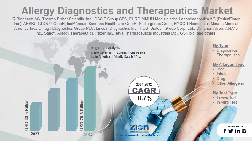 Allergy Diagnostics and Therapeutics Market