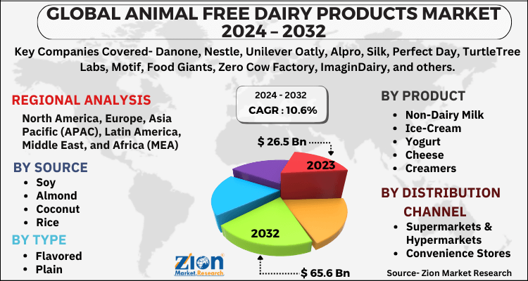 Animal Free Dairy Products Market