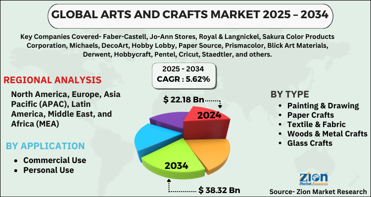 Arts and Crafts Market