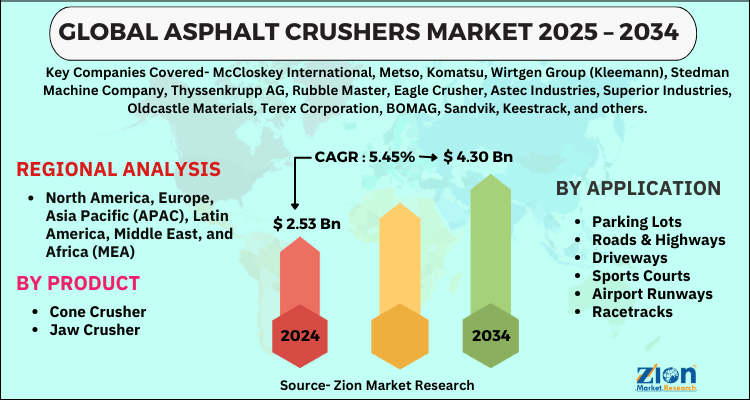 Asphalt Crushers Market