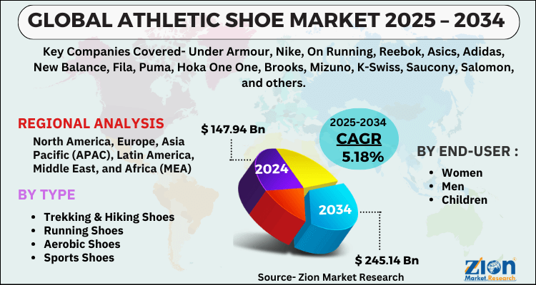 Athletic Shoe Market