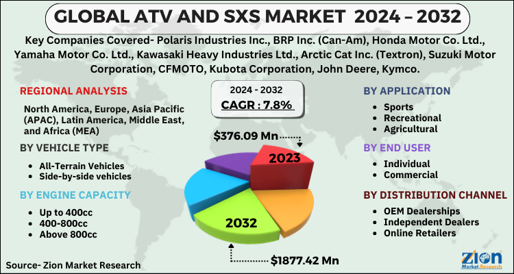 ATV and SxS Market 