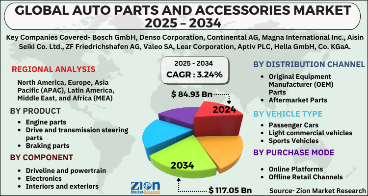 Auto Parts and Accessories Market 