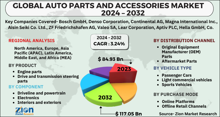 Auto Parts and Accessories Market 