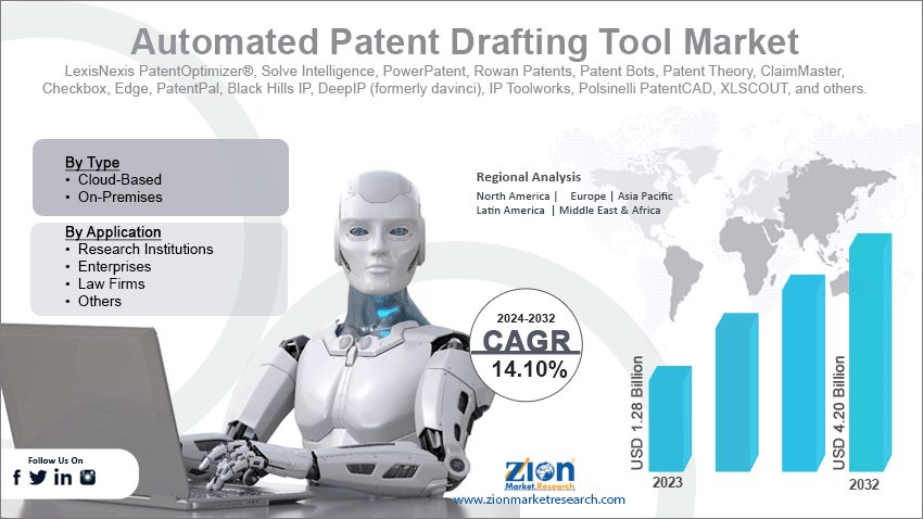 Automated Patent Drafting Tool Market