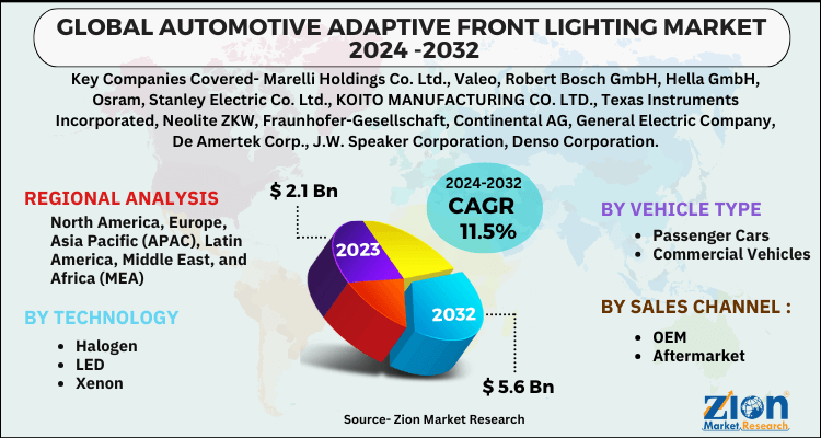 Automotive Adaptive Front Lighting Market 