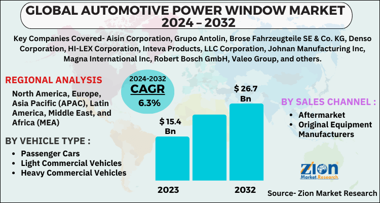 Automotive Power Window Market