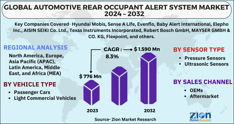 Automotive Rear Occupant Alert System Market