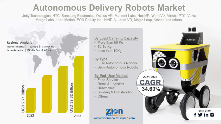 Autonomous Delivery Robots Market