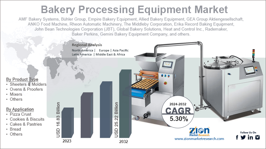 Bakery Processing Equipment Market