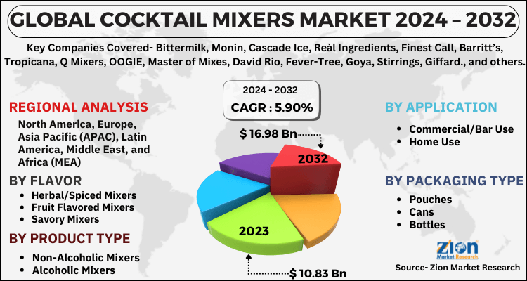 Cocktail Mixers Market
