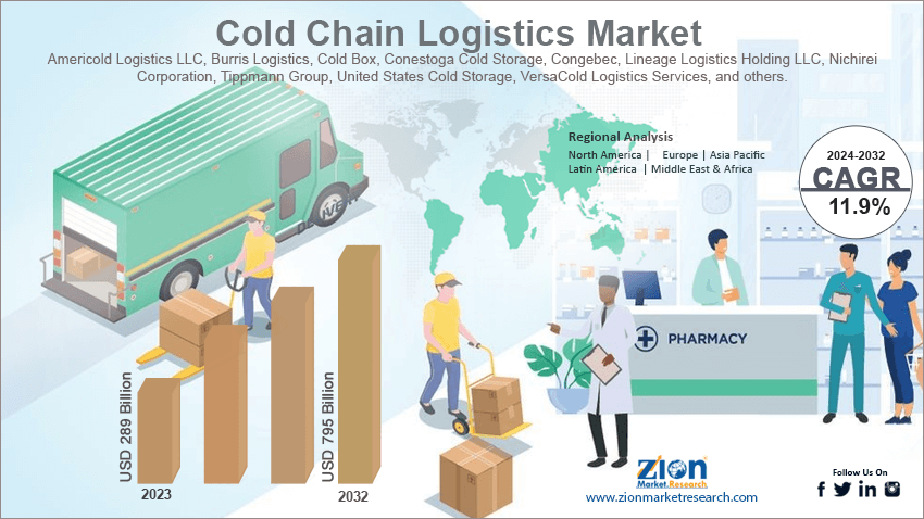 Cold Chain Logistics Market