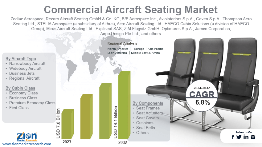 Commercial Aircraft Seating Market