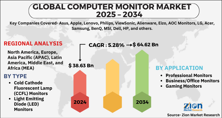 Computer Monitor Market 