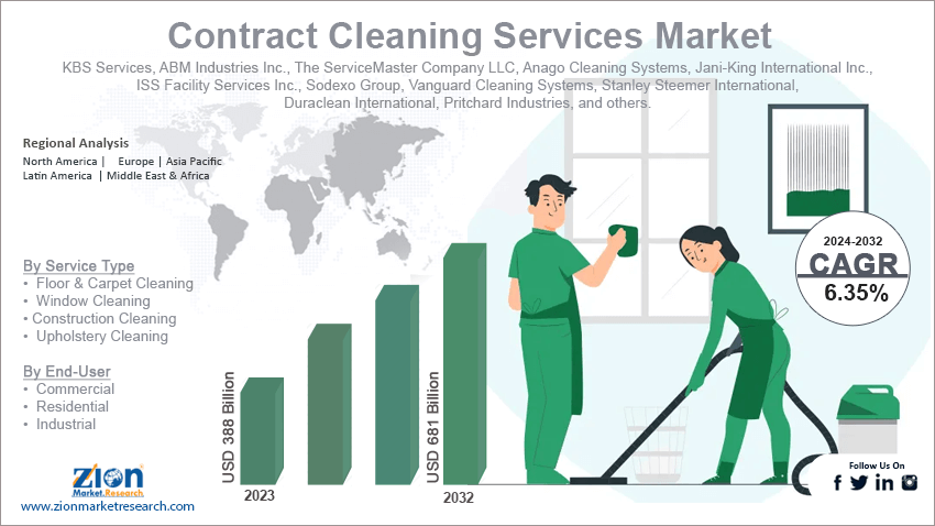 Contract Cleaning Services Market