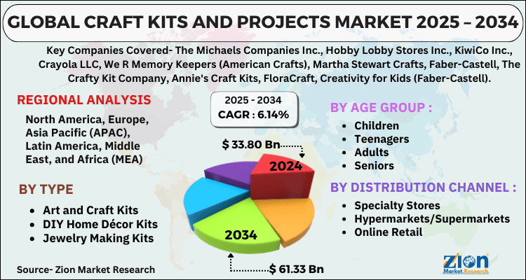 Craft Kits and Projects Market 
