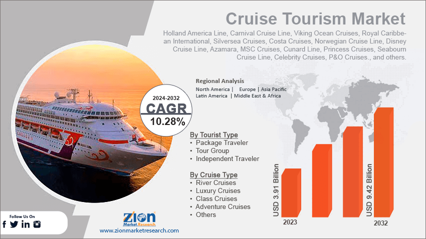 Cruise Tourism Market
