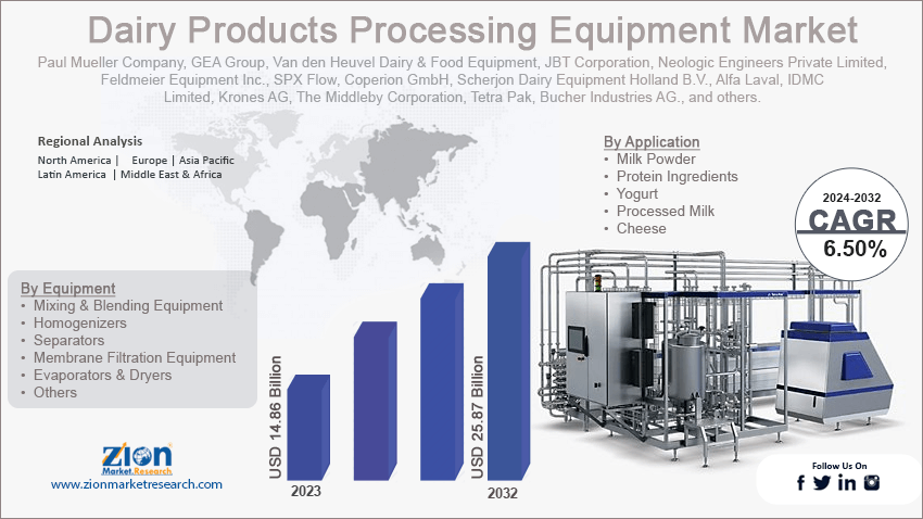 Dairy Products Processing Equipment Market
