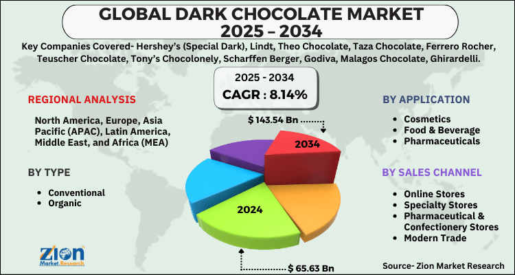 Dark Chocolate Market