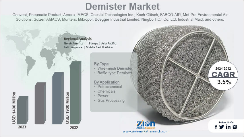 Demister Market