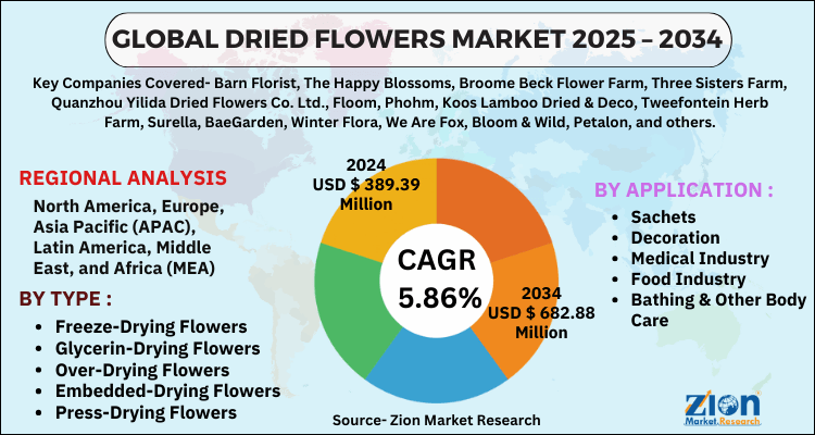 Dried Flowers Market