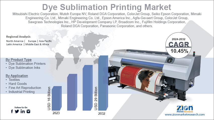 Dye Sublimation Printing Market 