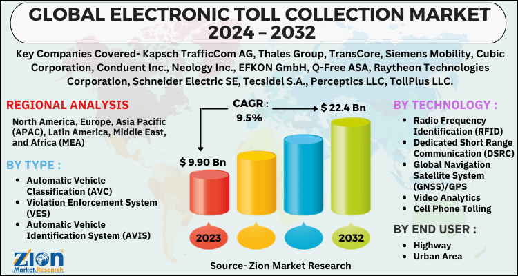 Electronic Toll Collection Market 