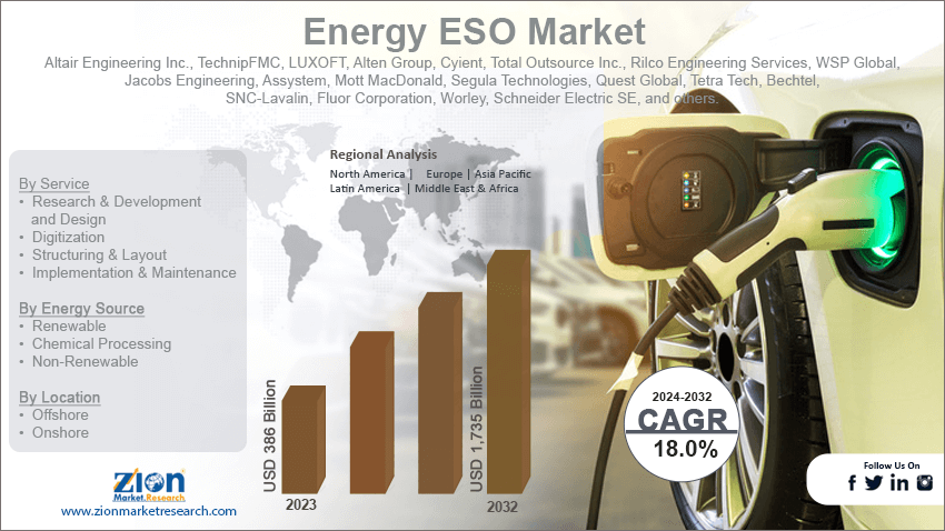 Energy ESO Market