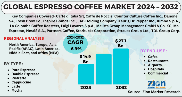 Espresso Coffee Market