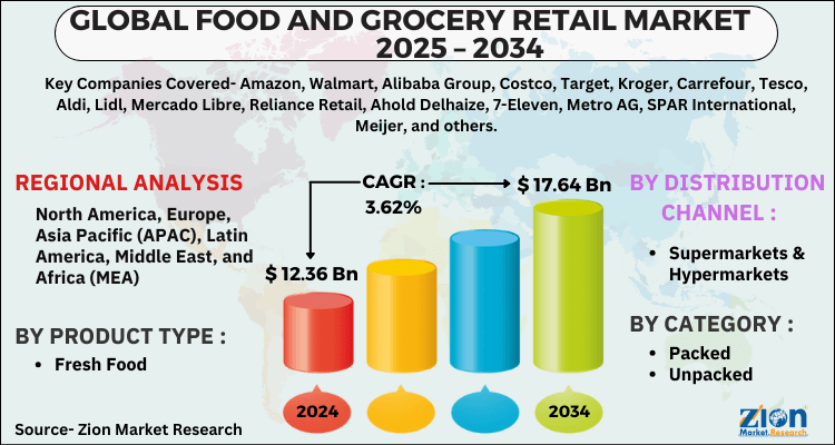Food and Grocery Retail Market