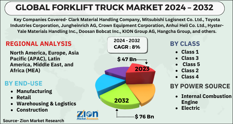 Forklift Truck Market