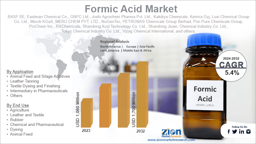 Formic Acid Market