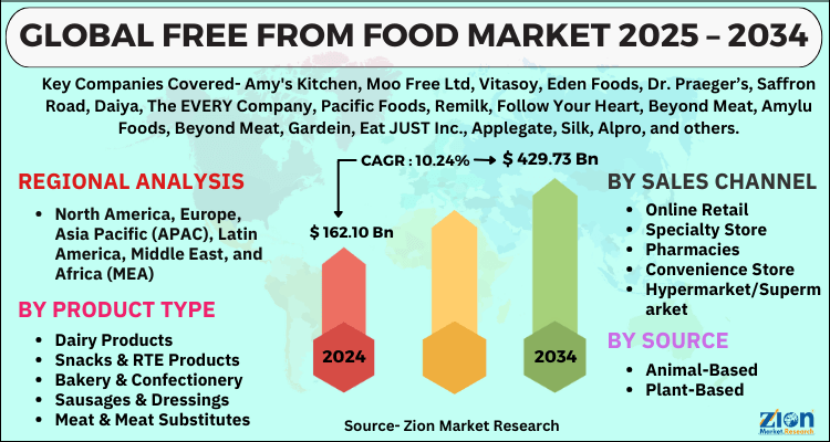 Free From Food Market