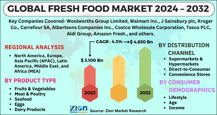 Fresh Food Market
