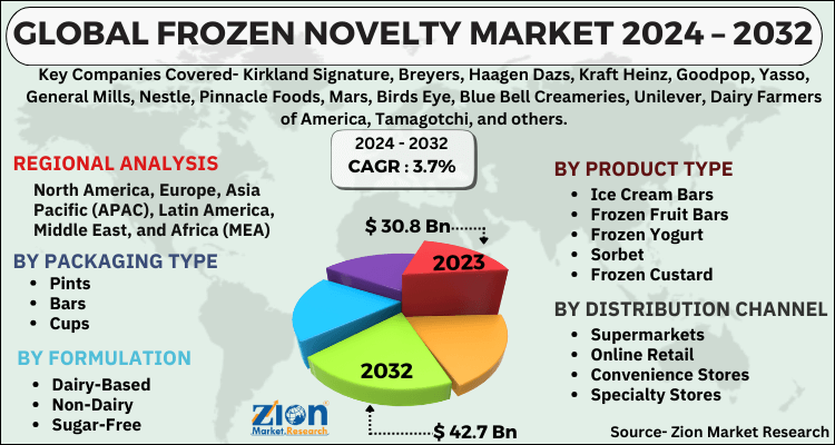 Frozen Novelty Market
