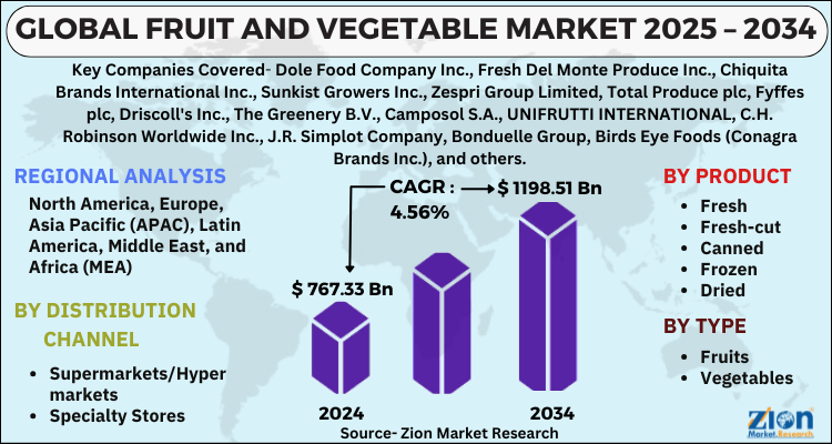 Fruit and Vegetable Market